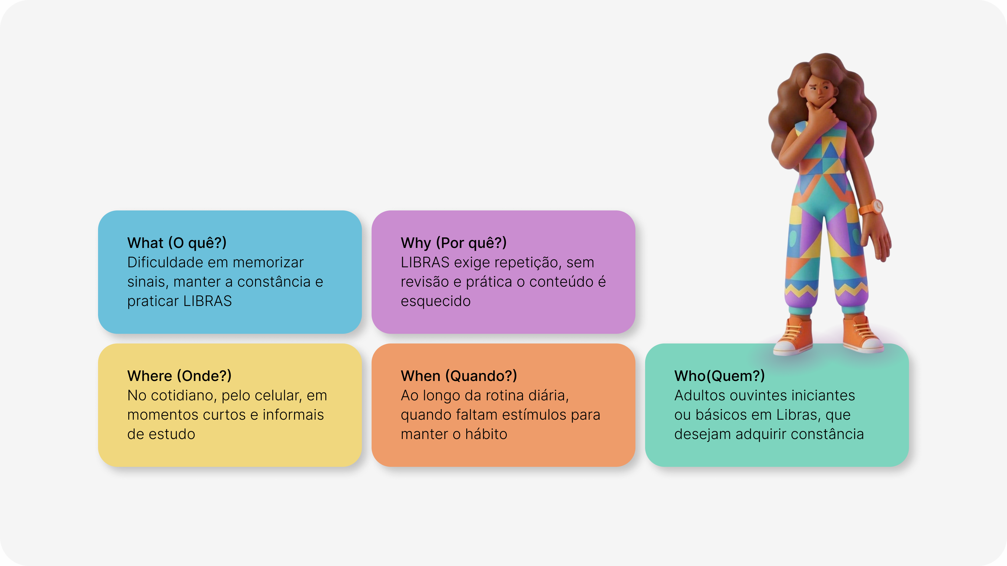 Quadro 5W2H: What - dificuldade em memorizar sinais e manter a constância; Why - Libras exige repetição; Where - pelo celular no cotidiano; When - ao longo da rotina diária; Who - adultos ouvintes iniciantes ou básicos em Libras