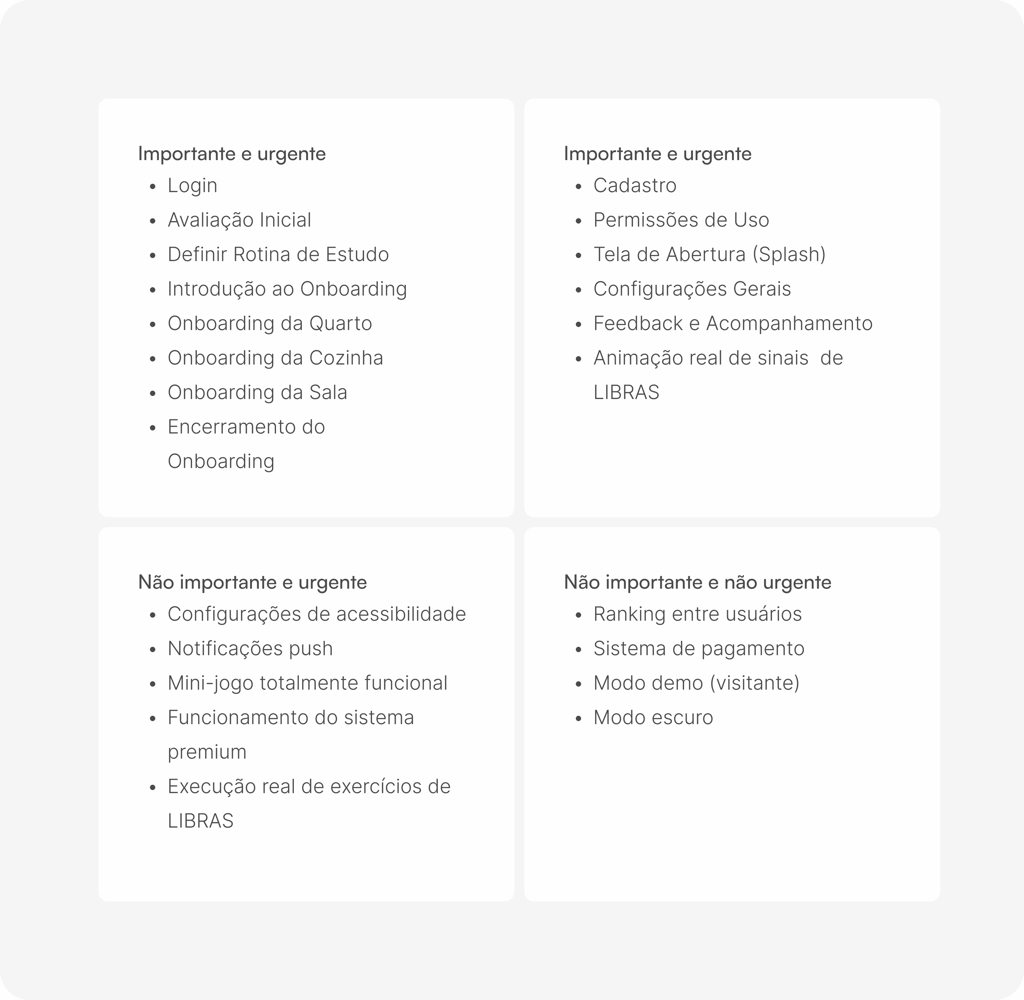 Matriz de Eisenhower. Importante e urgente: Login, Avaliação Inicial, Definir Rotina de Estudo, Introdução ao Onboarding, Onboarding da Quarto, Onboarding da Cozinha, Onboarding da Sala, Encerramento do Onboarding. Importante e não urgente: Cadastro, Permissões de Uso, Tela de Abertura (Splash), Configurações Gerais, Feedback e Acompanhamento, Animação real de sinais de LIBRAS. Não importante e urgente: Configurações de acessibilidade, Notificações push, Mini-jogo totalmente funcional, Funcionamento do sistema premium, Execução real de exercícios de LIBRAS. Não importante e não urgente: Ranking entre usuários, Sistema de pagamento, Modo demo (visitante), Modo escuro.