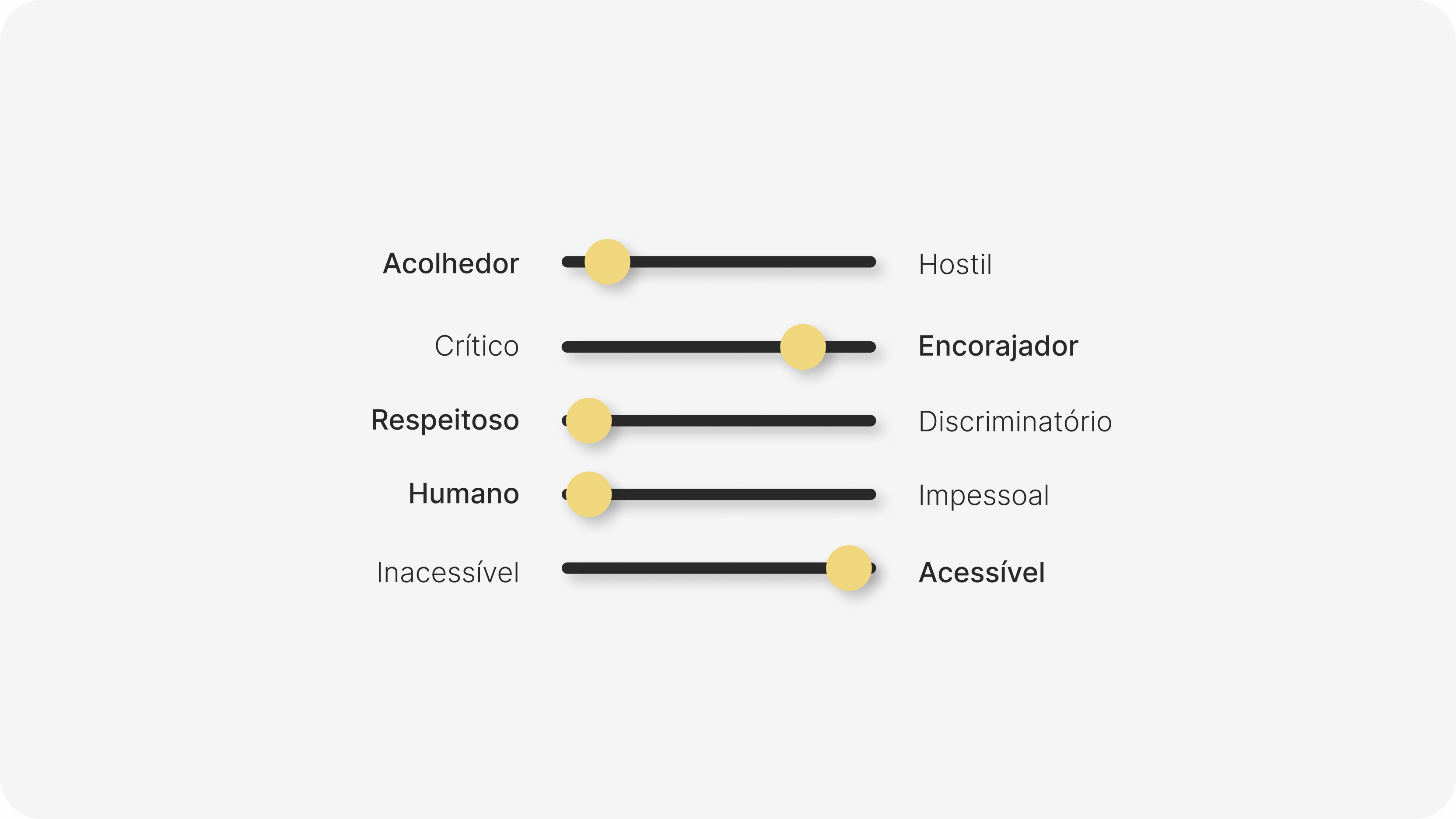 Escala de tom de voz: acolhedor/hostil, crítico/encorajador, respeitoso/discriminatório, humano/impessoal, inacessível/acessível