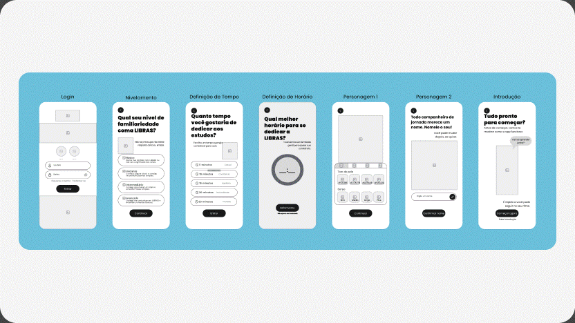 Galeria animada dos wireframes de média fidelidade: onboarding (Login, Nivelamento, Definição de Tempo, Definição de Horário, Personagem 1, Personagem 2, Introdução), status/quarto, cadernos e minijogos, cartas de revisão e trilha de conhecimento