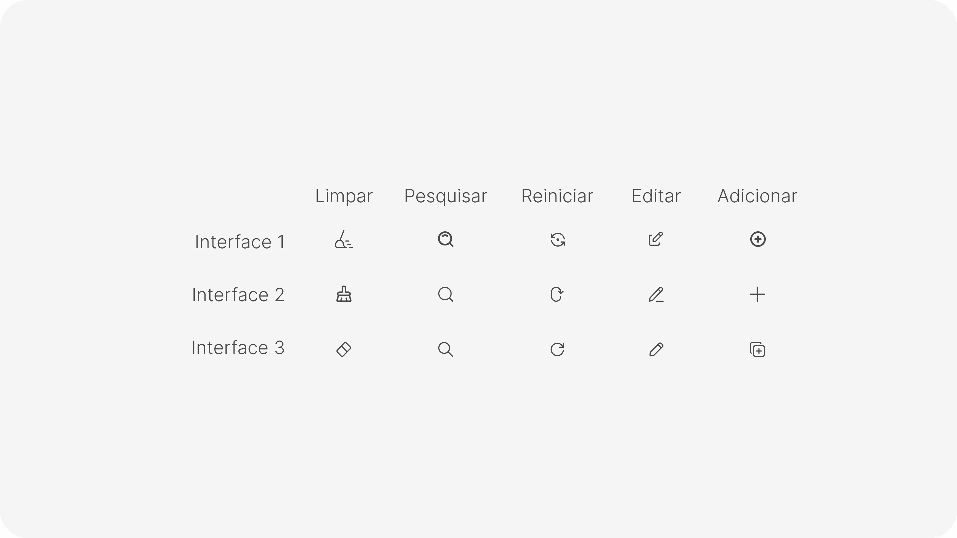 Ícones diferentes usados para a mesma função em três interfaces