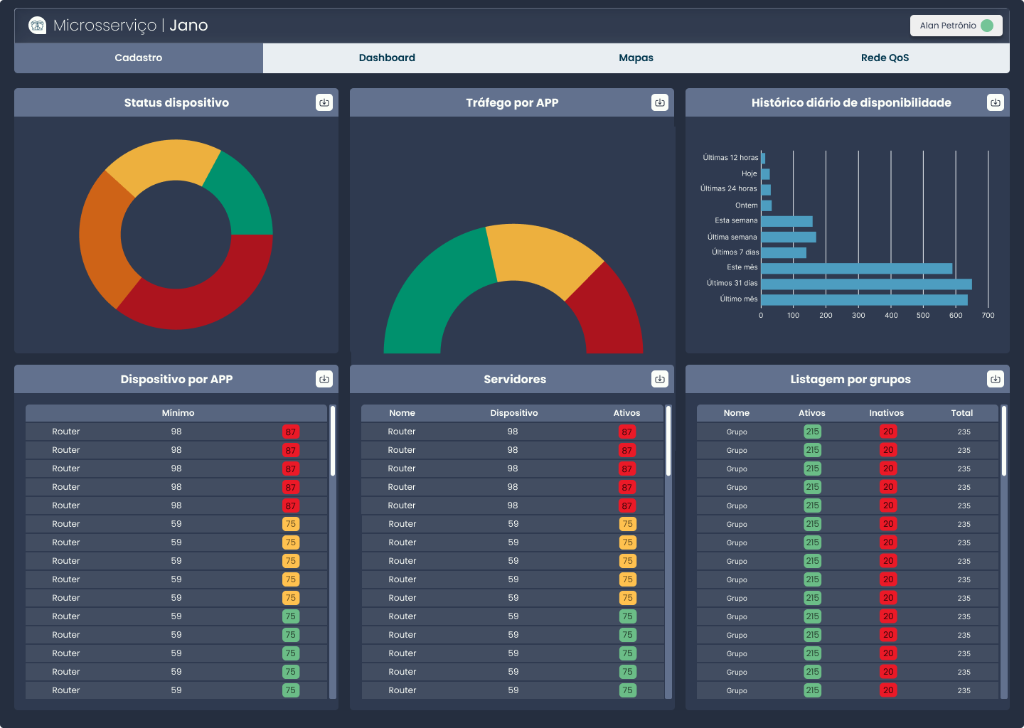 Dashboard do microsserviço Jano, com um terceiro padrão visual distinto dos anteriores
