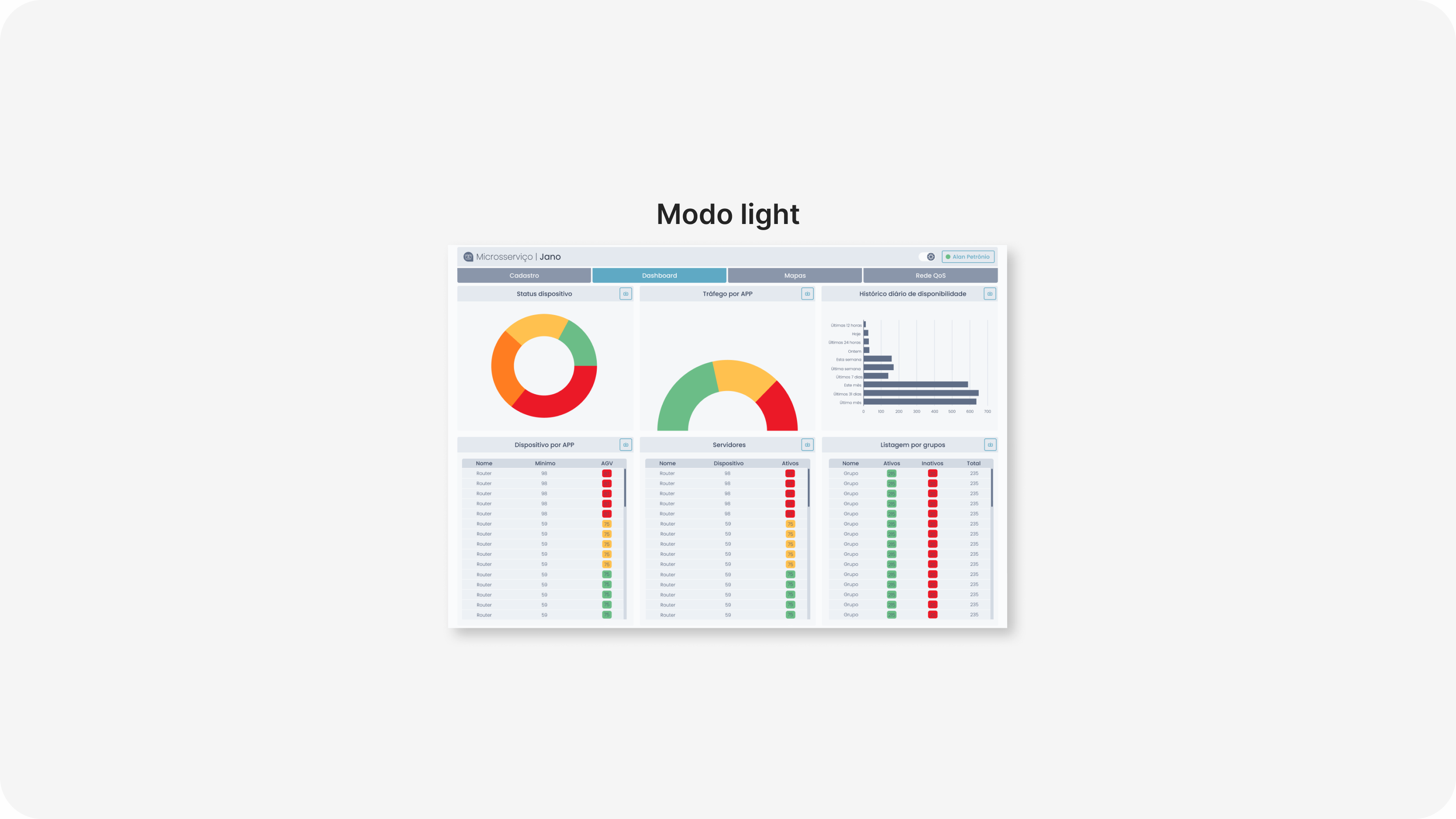 Dashboard em modo light já migrado para o novo padrão