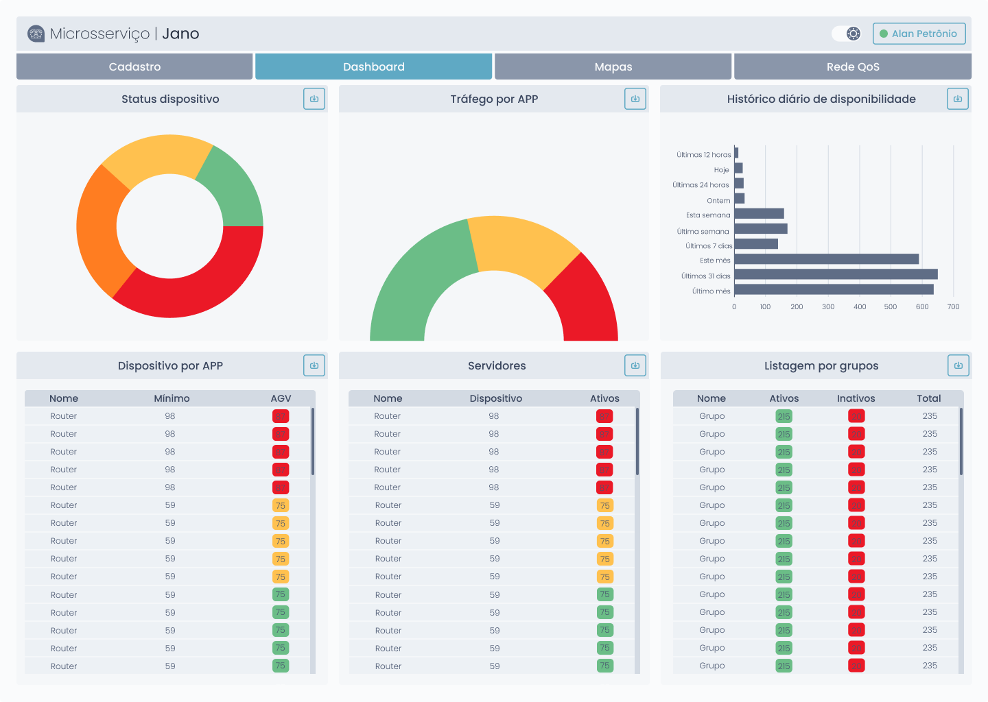 Dashboard do microsserviço Jano já migrado para o novo padrão visual, em modo escuro