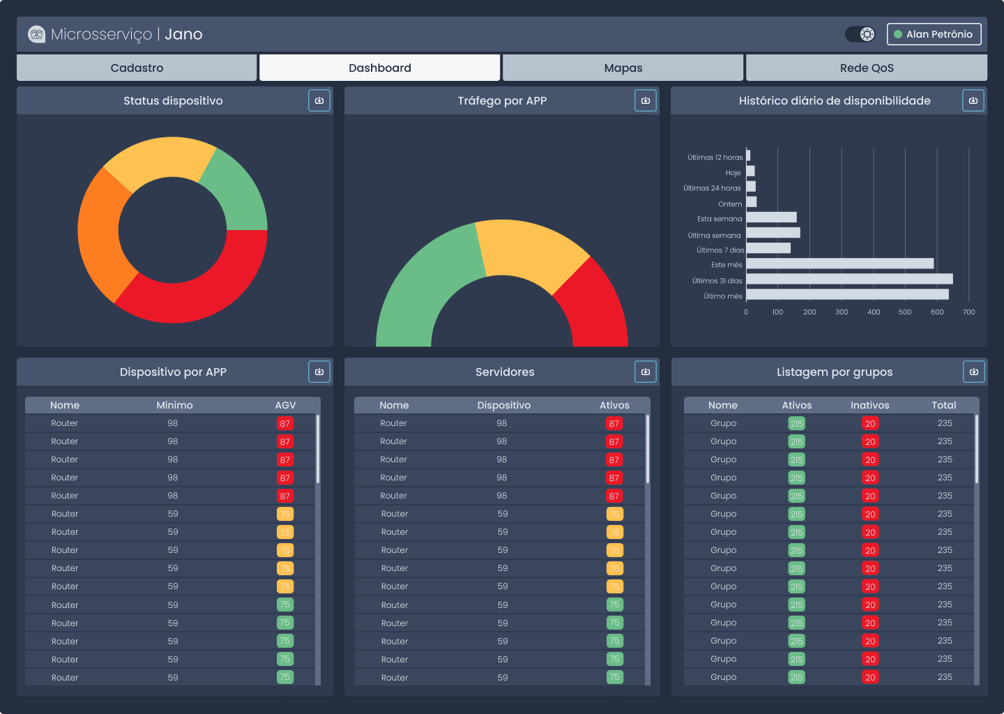 Dashboard do microsserviço Jano já migrado para o novo padrão visual, em modo claro